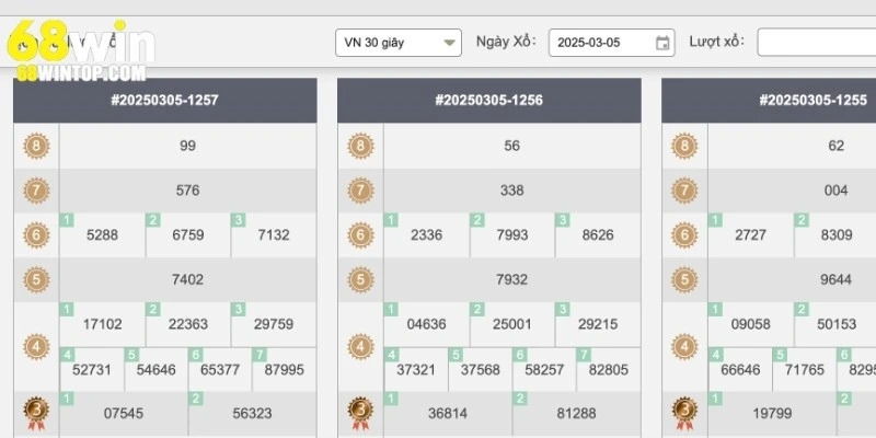 Giới thiệu thông tin khái quát nhất về sảnh lô đề online